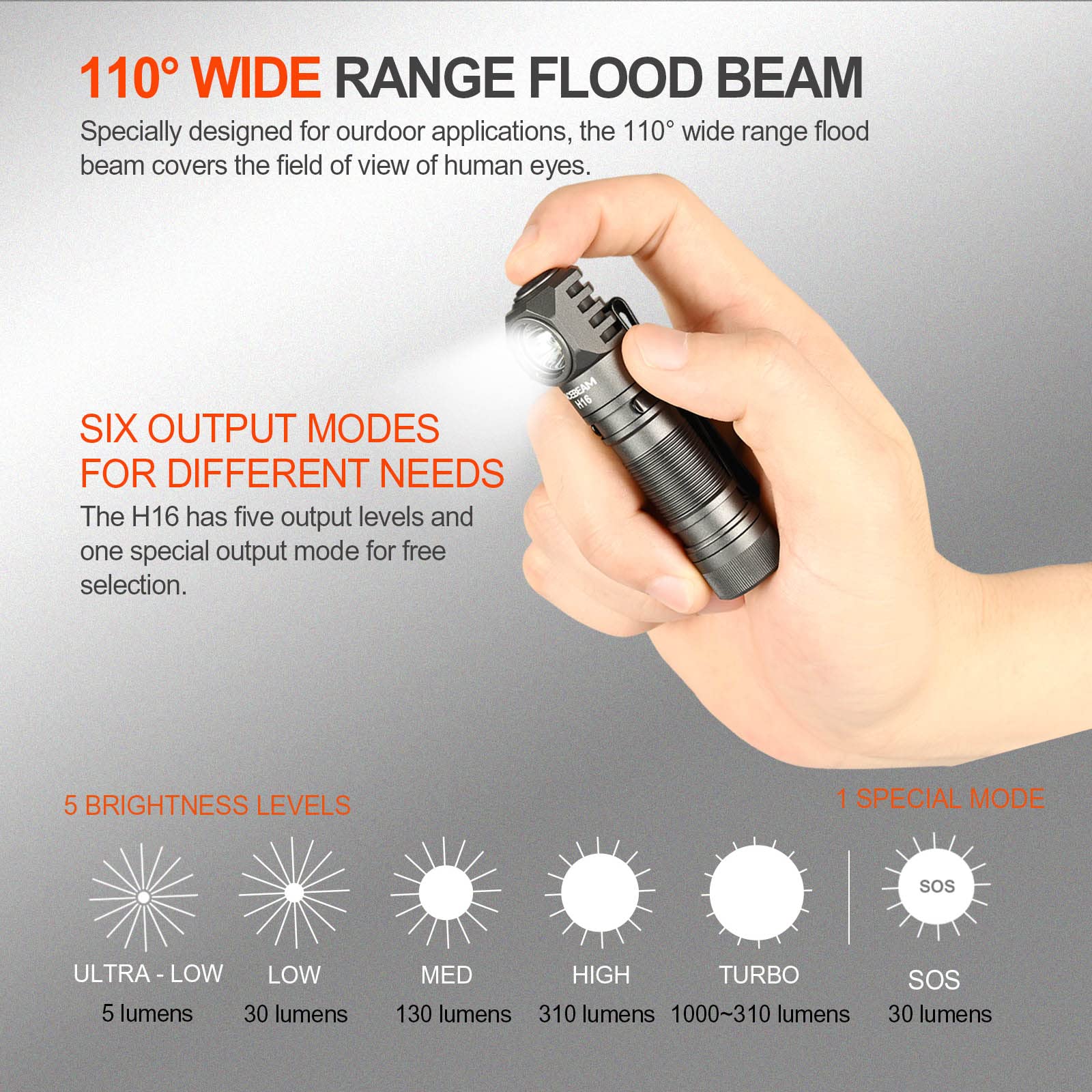 ACEBEAM H16 Rechargeable High Lumens Head Torch - Right